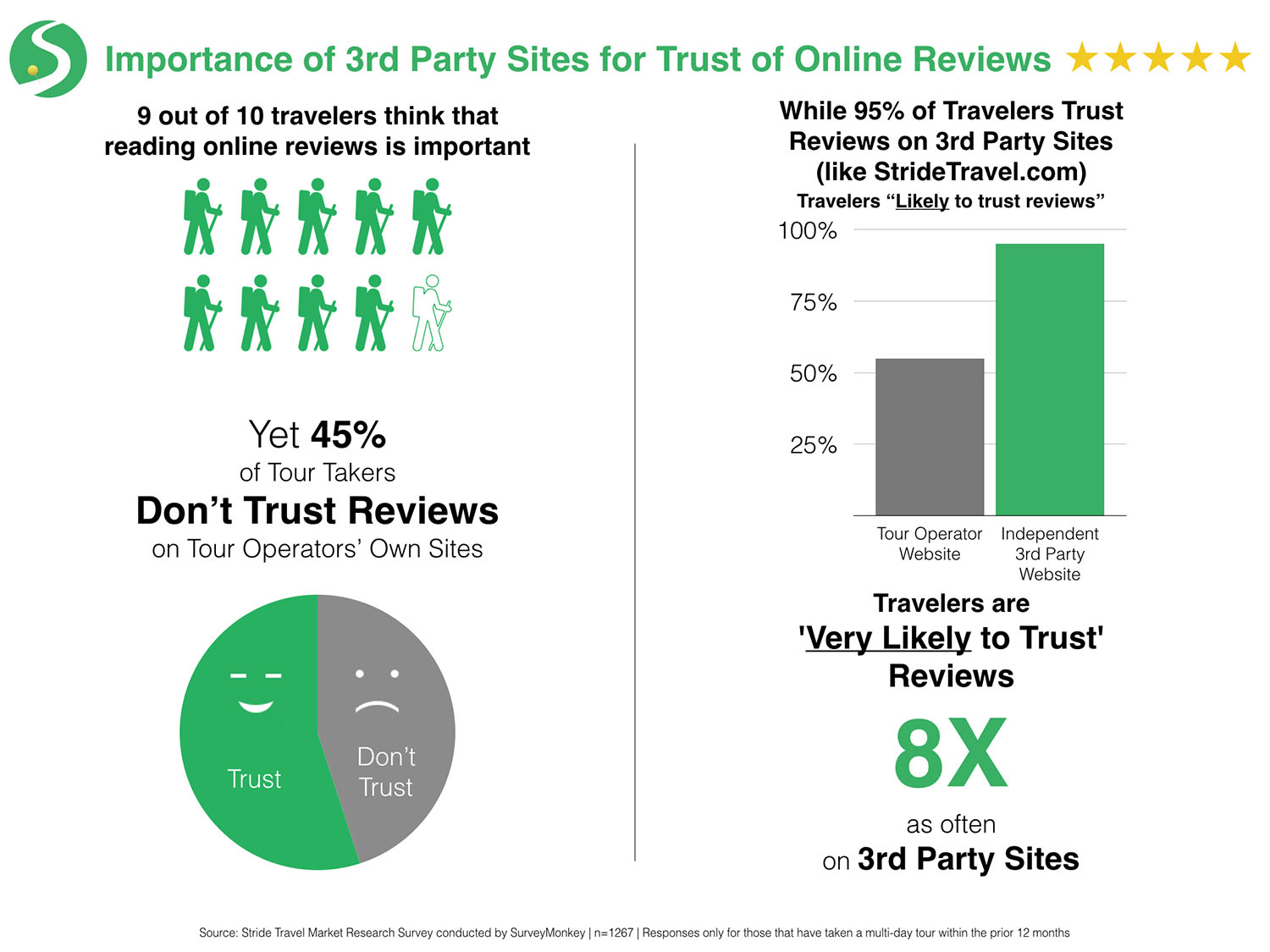 trust of online reviews infographic
